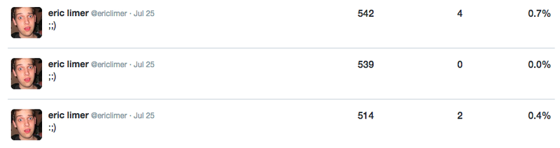 Illustration for article titled Twitter Finally Lets You See Just How Few People Are Faving Your Tweets
